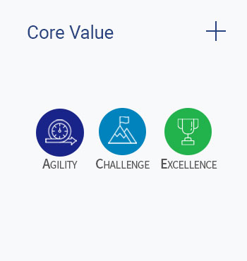 1.Boosting Our Market Position as a Power Solutions Provider, 2.Leading New Markets through Convergence and Combination, 3.Expansion of Global Markets, 4.Securing Operational Excellence